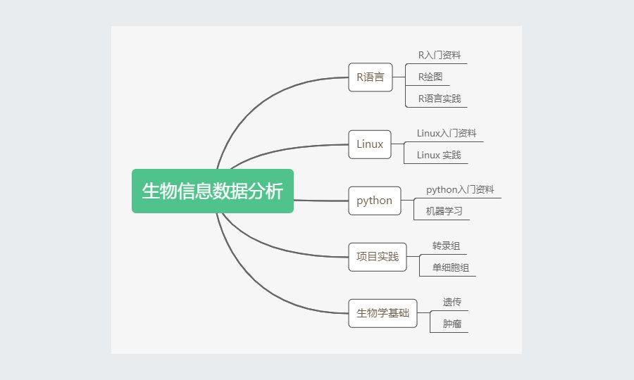 章峰的网站 首页轮播图 2
