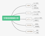 生物信息最佳入门实践路线图