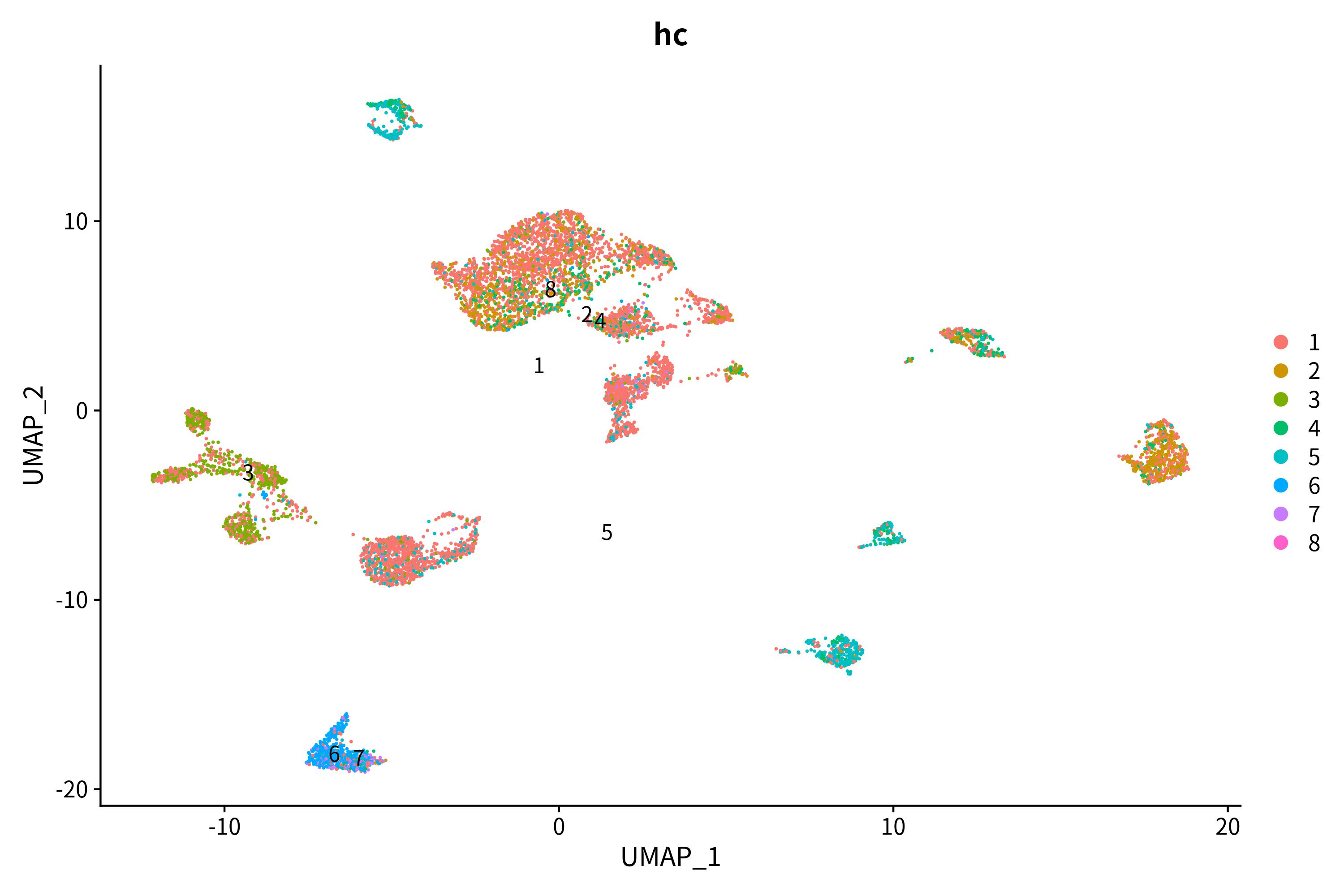 LUSC<span data-type=