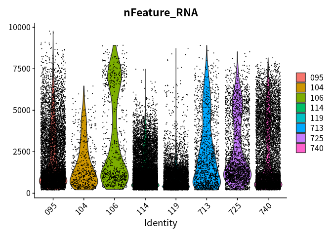 nFeature_RNA