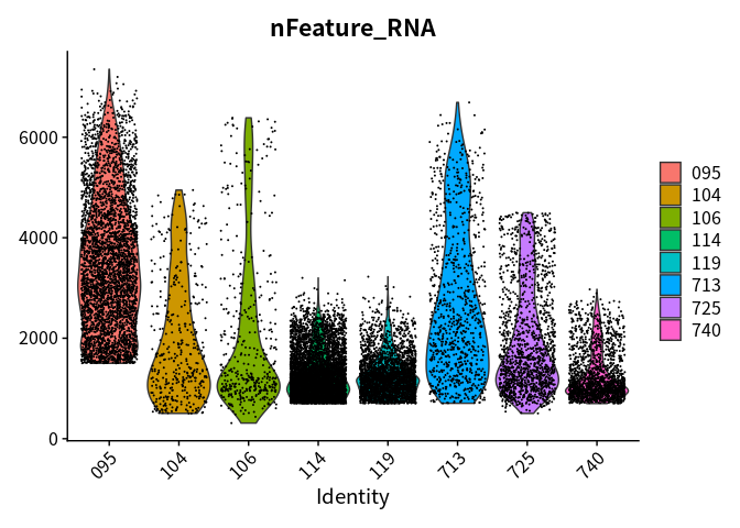 nFeature_RNA
