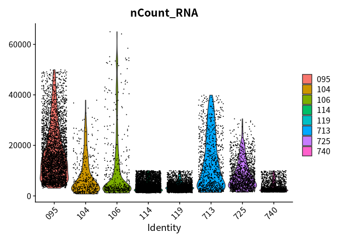 nCount_RNA